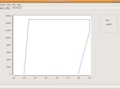 A plot from the Aircraft Performance Estimator module