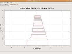 A plot generated by the Sketcher module