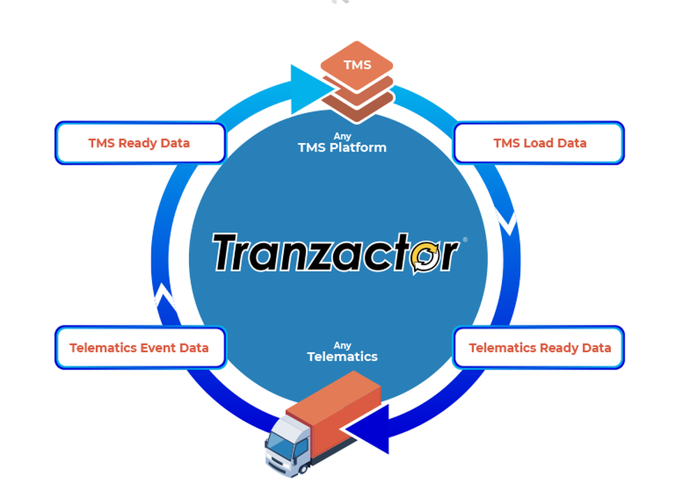 Tranzactor Screenshot 1