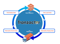 Tranzactor Screenshot 1