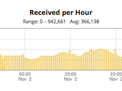 Customers report 1,000+ traps/sec, while under 10% CPU load