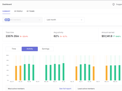 The Dashboard has a general summary of individuals and teams within your workforce.