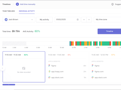 The timelines page gives an overview of activity levels for teams and individuals. Traqq sorts activity levels into green, yellow and red zones from most active to least active based on mouse and keyboard activity.