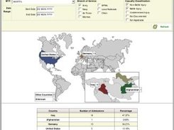 Trauma Registry Reports