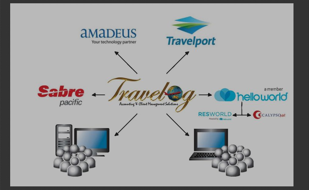 Travelog Screenshot 1