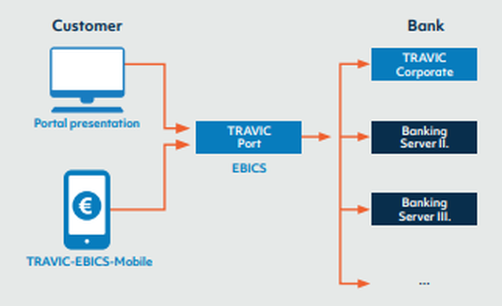 TRAVIC-Port Screenshot 1