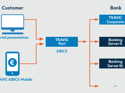 TRAVIC-Port Screenshot 1