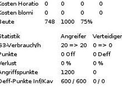 Report statistics