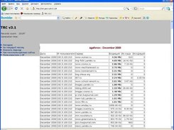 Show Current Month Detailed statistics for user