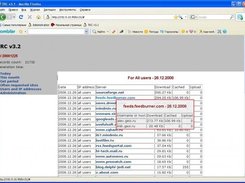 Today Summary Websites with "Who this site use" info