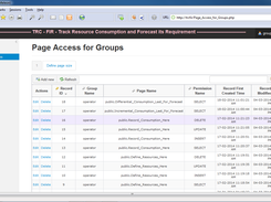 5. Page_Access_Permissions_For_Each_Group_Of_Newly_Created_Users