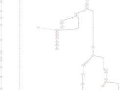 Tree of FreeBSD releases