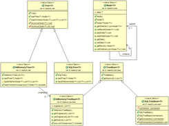 Class Diagram, version 2.0