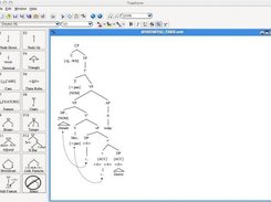 Syntax Tree