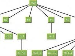 2 - Sample Tree