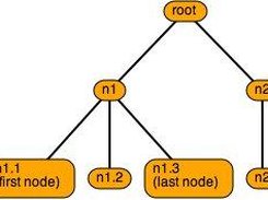 1 - SVG Tree