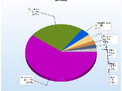 TreeSize Screenshot 1