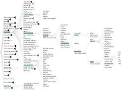 Sample Visualisation with Simple Cues