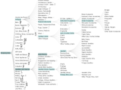 Sample Visualisation with Tree Cues