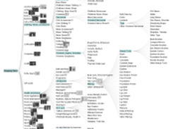Sample Visualisation with Treemap Cues