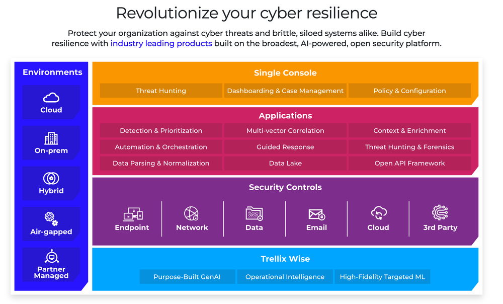 Trellix Security Platform Screenshot 1