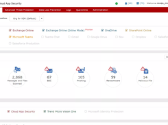 Trend Micro Cloud App Security Screenshot 1