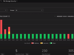 File Storage Security Platform