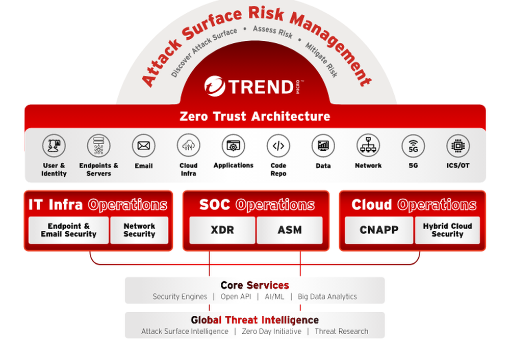 Trend Micro Endpoint Encryption Screenshot 1