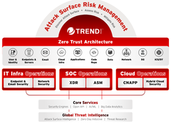 Trend Micro Endpoint Encryption Screenshot 1