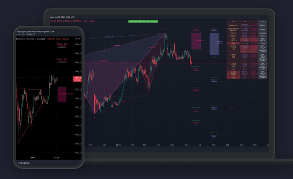 Trendoscope Screenshot 1