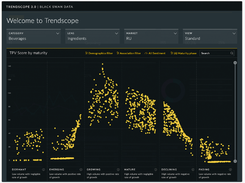 Trendscope Screenshot 2