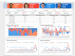TrendSights Screenshot 1