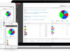 TreoPIM devices