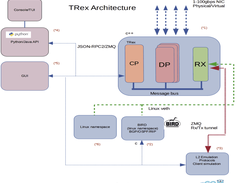 TRex Screenshot 2