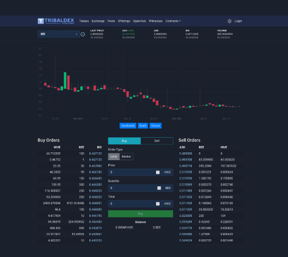 Tribaldex Screenshot 1