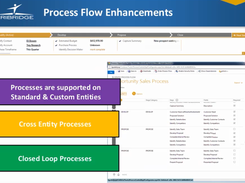 Tribridge-Process-Flow-Enhancements