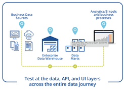 Tricentis Data Integrity Screenshot 1