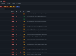 Agent Details Vulnerabilities Tab
