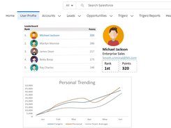 Trending reports against Targets, Peers and Behaviours