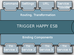 Trigger Happy Screenshot 1