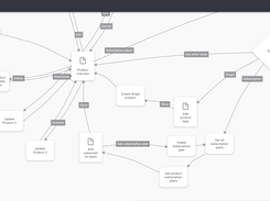 Triggre Designer - User flow