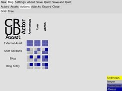 Completed intended actions grid in sample Blog threat model.