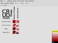 Risk grid/threat visualization for sample Blog threat model.