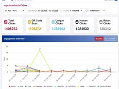 Trimlink Analytics Dashboard with City And  Country Details