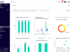 Reporting and Analytics