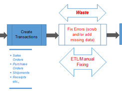 Triniti Lean MDM Screenshot 1