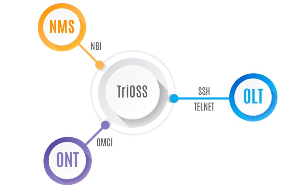 TriOSS Screenshot 1