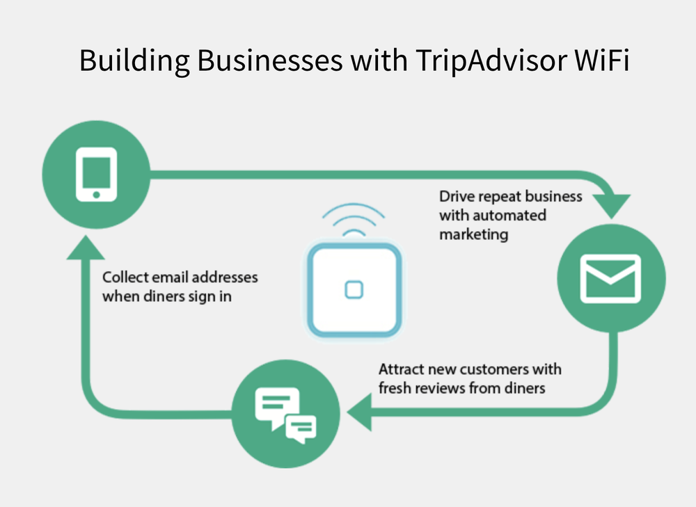 Tripadvisor WiFi Screenshot 1