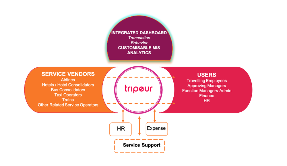 Tripeur Screenshot 1