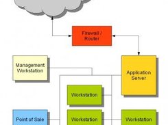 Initial Design Layout for Production Systems